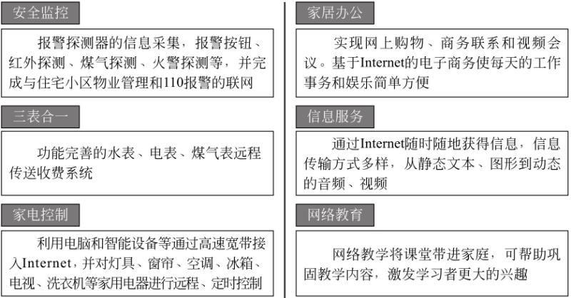 物聯(lián)網(wǎng)開發(fā)解決方案 - 智能家居七