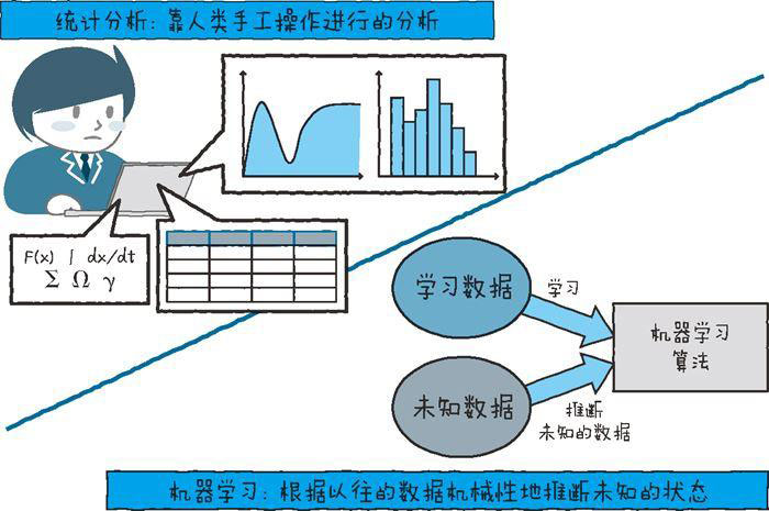 物聯(lián)網(wǎng)開發(fā)必備的幾點技術要素（下）六