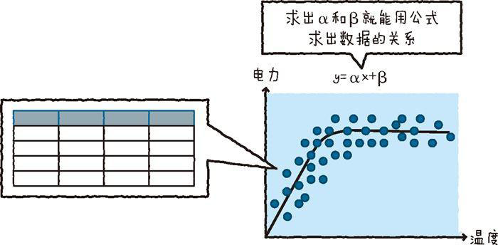 物聯(lián)網(wǎng)開發(fā)必備的幾點技術要素（下）七