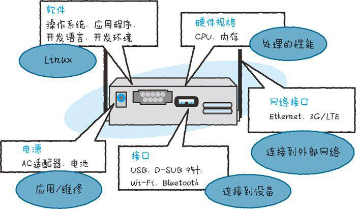 詳解物聯(lián)網(wǎng)的整體結(jié)構(gòu)二