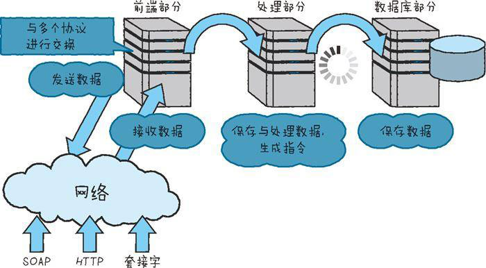 詳解物聯(lián)網(wǎng)的整體結(jié)構(gòu)三