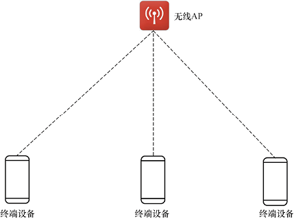 【科普文】7大物聯(lián)網(wǎng)近距離無線通信技術(shù)一