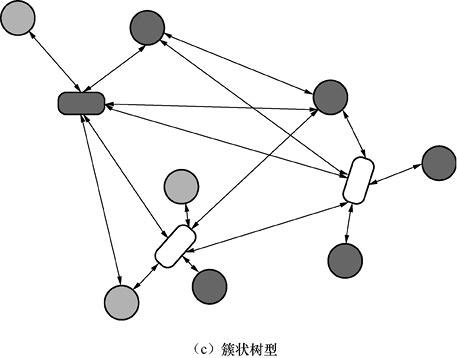 【科普文】7大物聯(lián)網(wǎng)近距離無線通信技術(shù)三