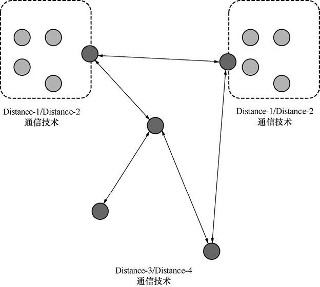 詳解物聯(lián)網(wǎng)組網(wǎng)技術(shù)及組網(wǎng)時需要考慮的幾個要素