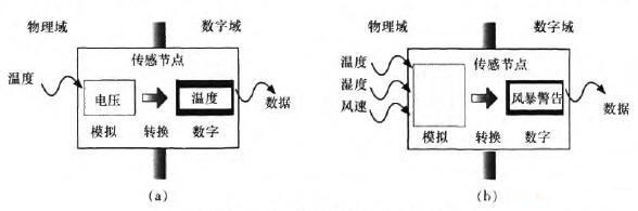 邊緣計(jì)算/海計(jì)算在物聯(lián)網(wǎng)中的應(yīng)用一