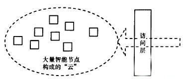 邊緣計(jì)算/海計(jì)算在物聯(lián)網(wǎng)中的應(yīng)用三