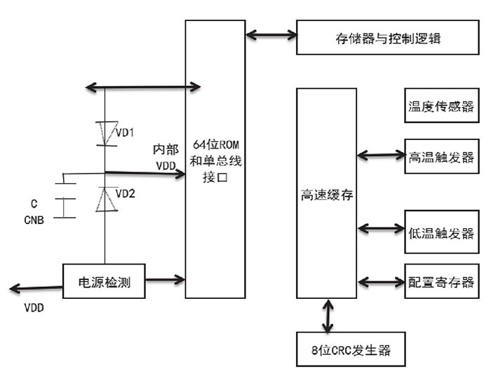 三大熱門技術(shù)推動(dòng)物聯(lián)網(wǎng)革命二