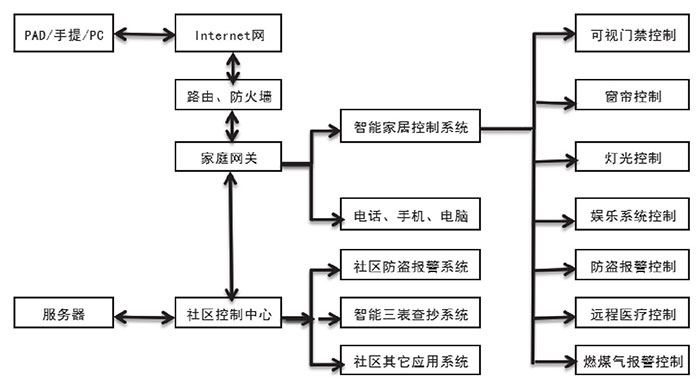 三大熱門技術(shù)推動(dòng)物聯(lián)網(wǎng)革命三