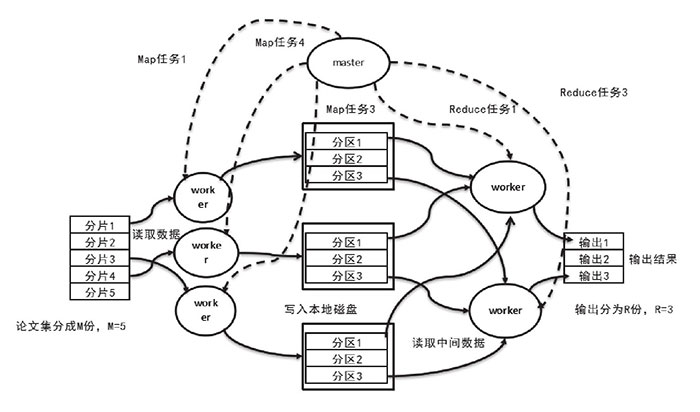 “支撐”物聯網云的關鍵技術二