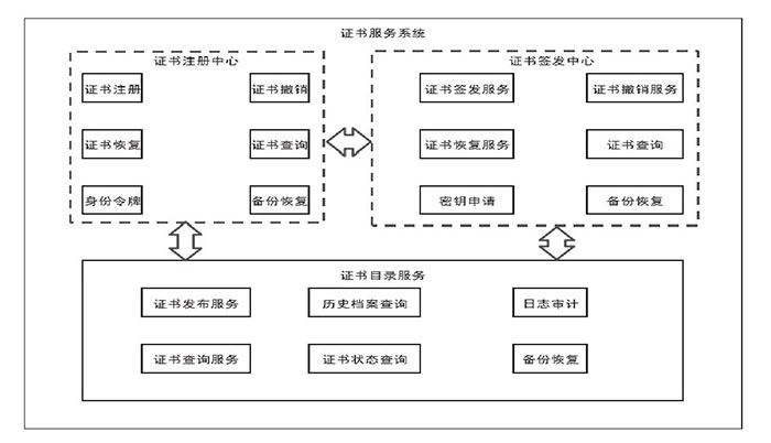 如何防御針對傳感網(wǎng)絡(luò)的“內(nèi)外夾擊”？