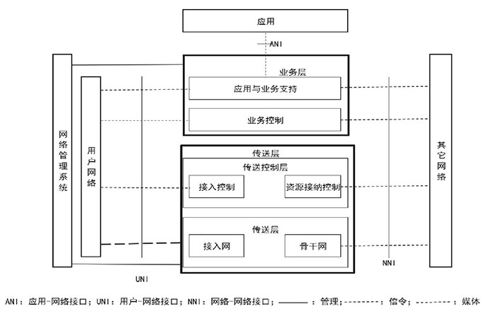 NGN架構(gòu)：次時代網(wǎng)絡(luò)的安全體系一