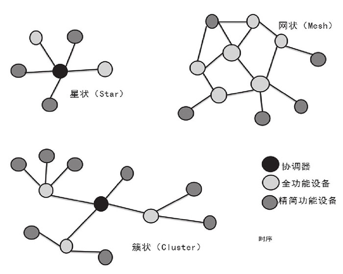 工業(yè)物聯(lián)網(wǎng)的“三鏈一力”模型