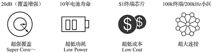 物聯(lián)網(wǎng)的特性與應(yīng)用二