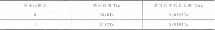 NB-IoT上行物理信道二