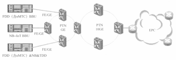 NB-IoT網(wǎng)絡(luò)規(guī)劃過(guò)程