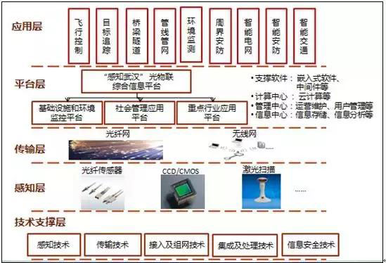 一文看懂大數(shù)據(jù)、人工智能、云計算、物聯(lián)網(wǎng)之間的關(guān)系一