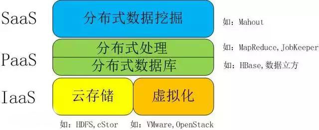 一文看懂大數(shù)據(jù)、人工智能、云計算、物聯(lián)網(wǎng)之間的關(guān)系二