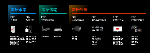 布局物聯(lián)網(wǎng)，聯(lián)想商用IoT助推產(chǎn)業(yè)變革