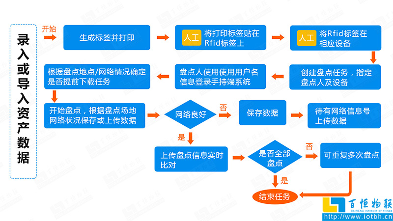 智慧資產(chǎn)管理系統(tǒng)邏輯結(jié)構(gòu)-物聯(lián)網(wǎng)應(yīng)用開(kāi)發(fā)