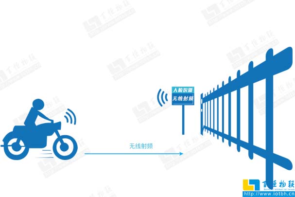 電動車進(jìn)出大門無人值守